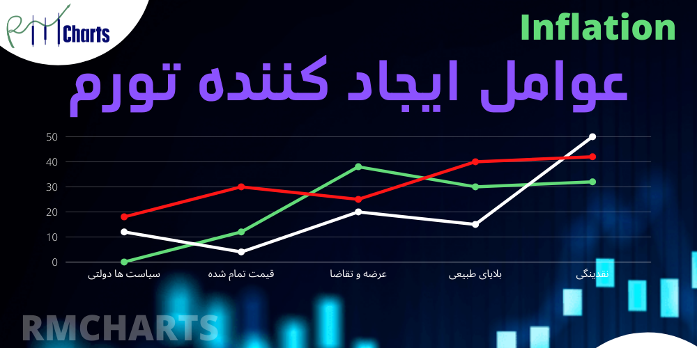عوامل ایجاد کننده تورم