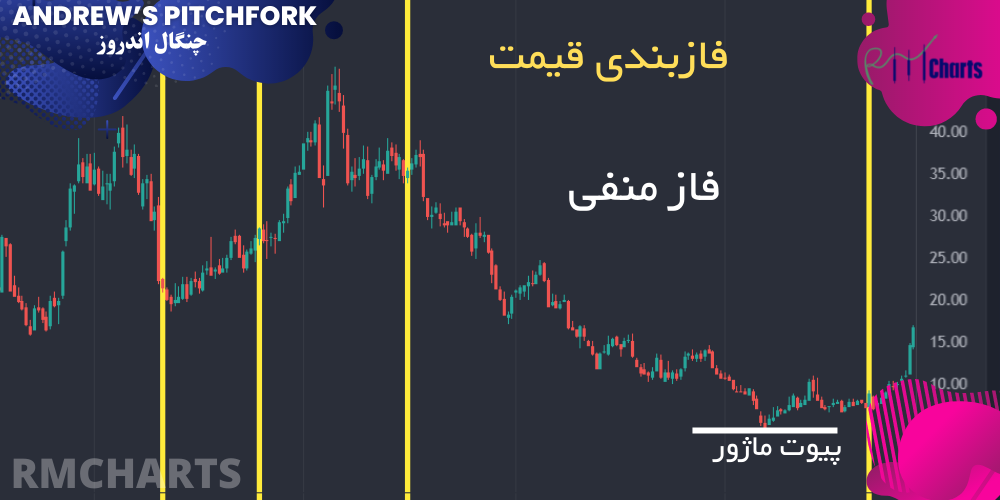 فازبندی قیمت