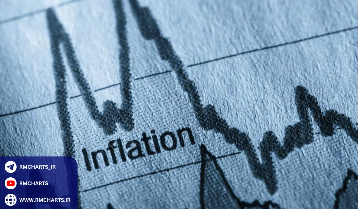 مقدار CPI اولیه