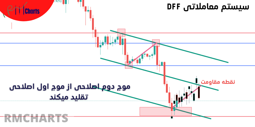 نقطه مقاومت