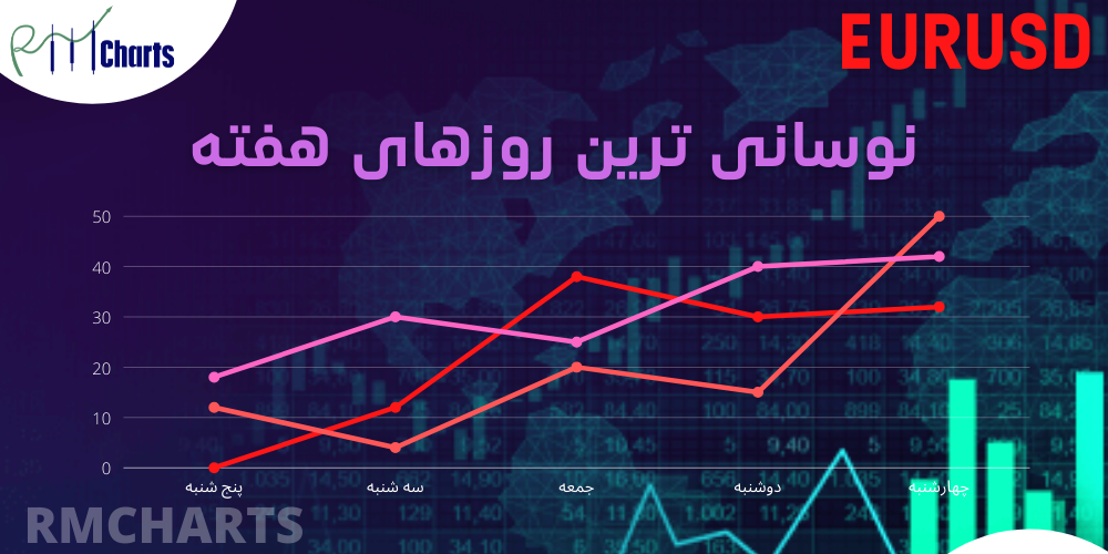 نوسانی ترین روزهای هفته
