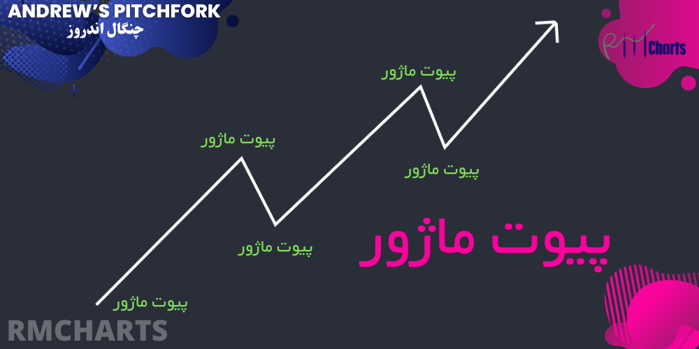 پیوت های ماژور