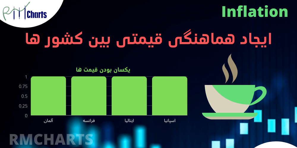 یکسان بودن قیمت ها