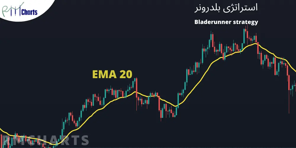 استراتژی بلدرونر - Bladerunner strategy - استراتژی های معاملاتی شرق آسیا