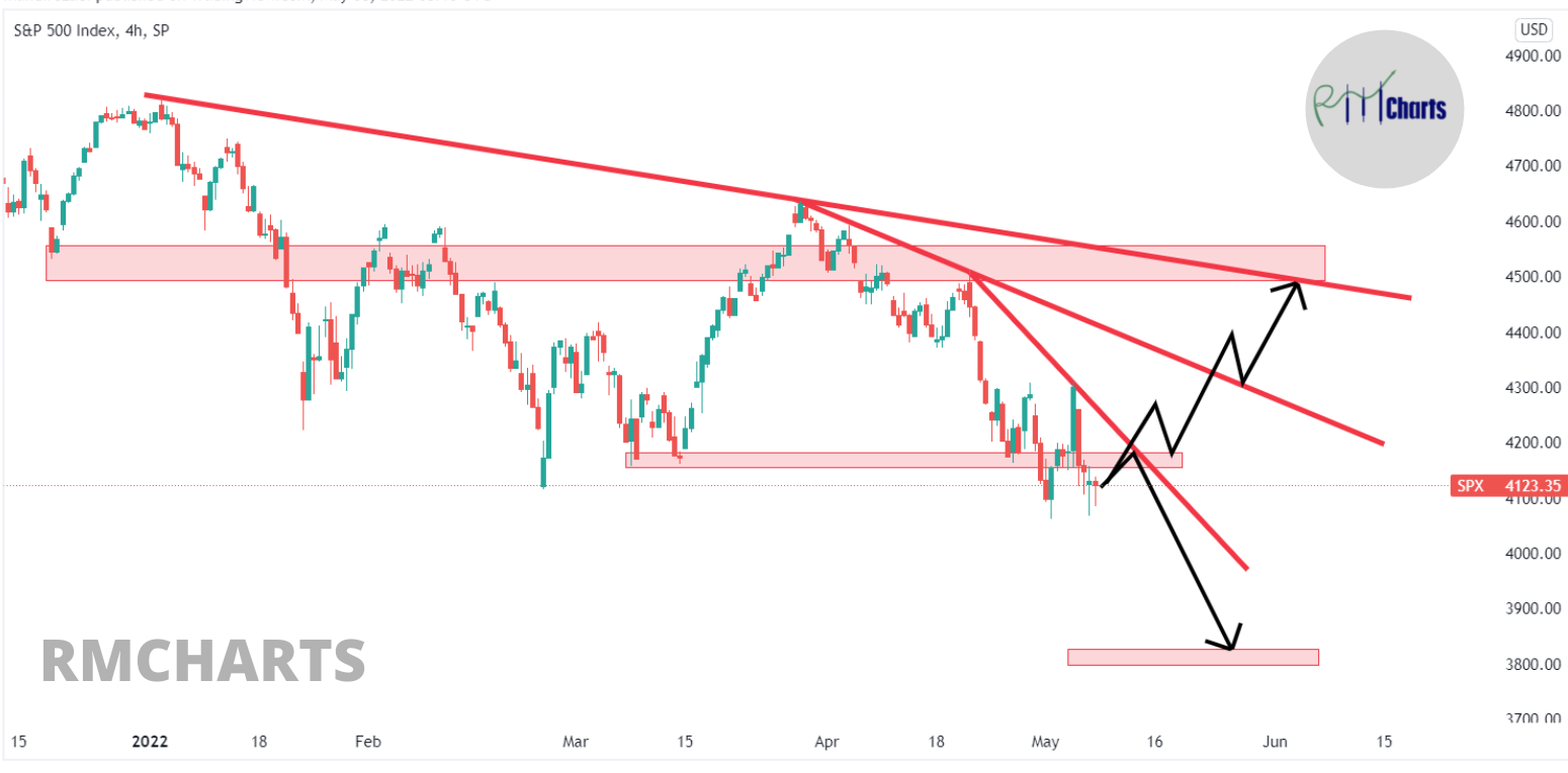 تحلیل تکنیکال S&P 500 - یکشنبه - 18 اردیبهشت 1401