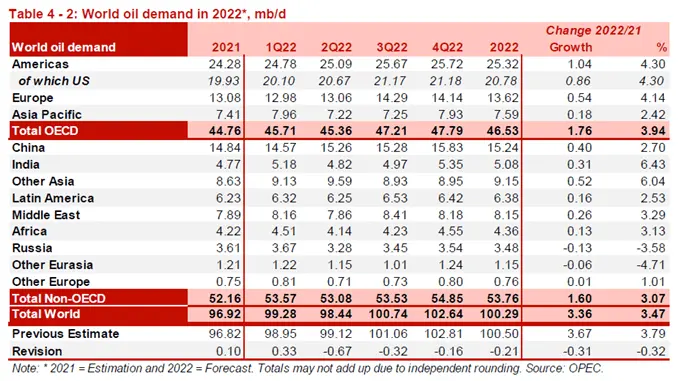 آیا قیمت نفت خام به 130 دلار خواهد رسید ؟