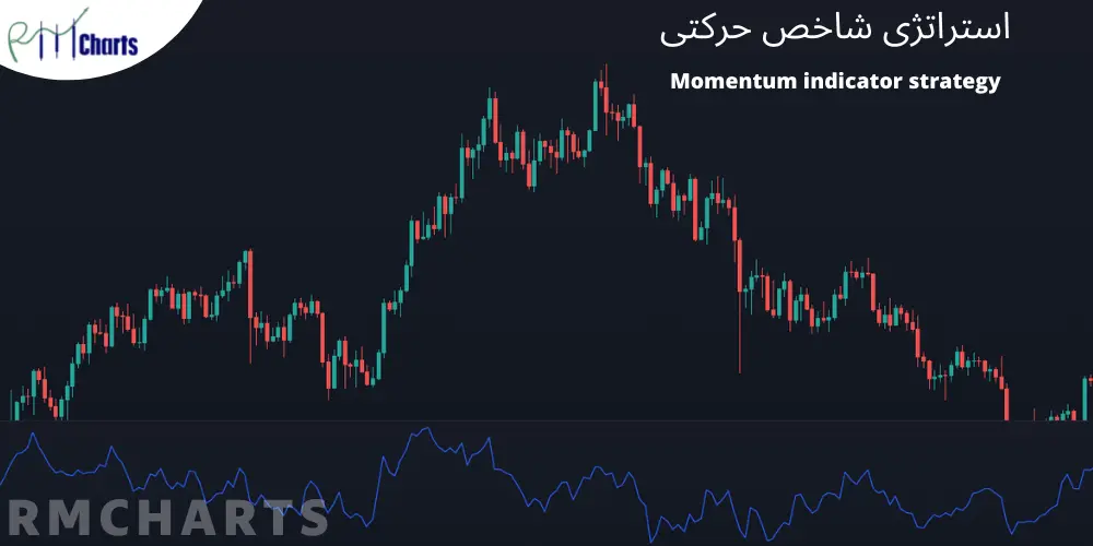 استراتژی شاخص حرکتی - Momentum indicator strategy 