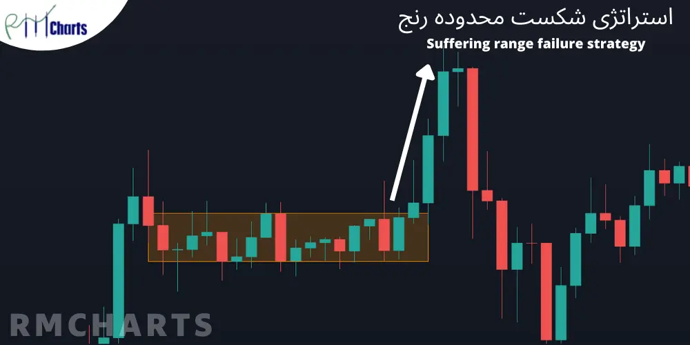استراتژی آر اس آی - RSI indicator strategy - استراتژی های معاملاتی شرق آسیا