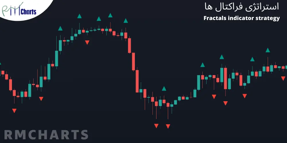 استراتژی فراکتال ها - Fractals indicator strategy - استراتژی های معاملاتی شرق آسیا