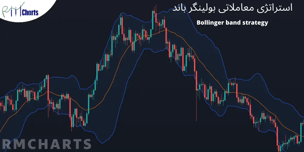 استراتژی معاملاتی بولینگر باند - Bollinger band strategy
