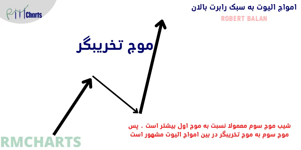 امواج الیوت رابرت بالان