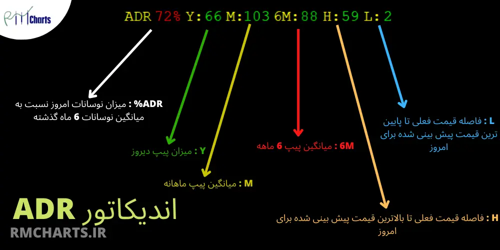 اندیکاتور ADR