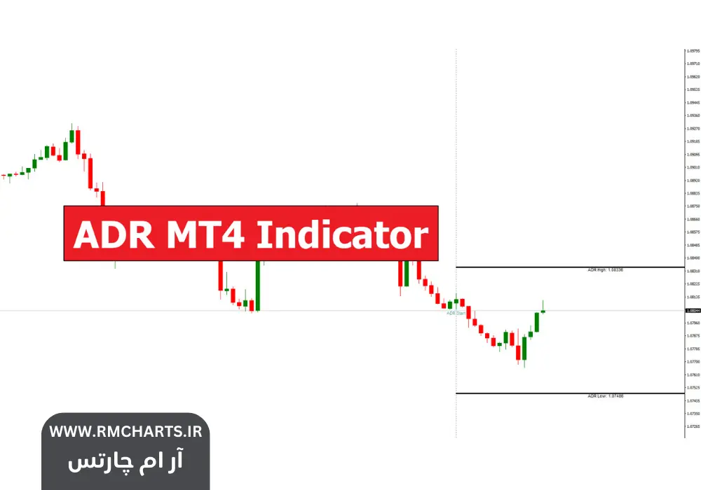 اندیکاتور ADR