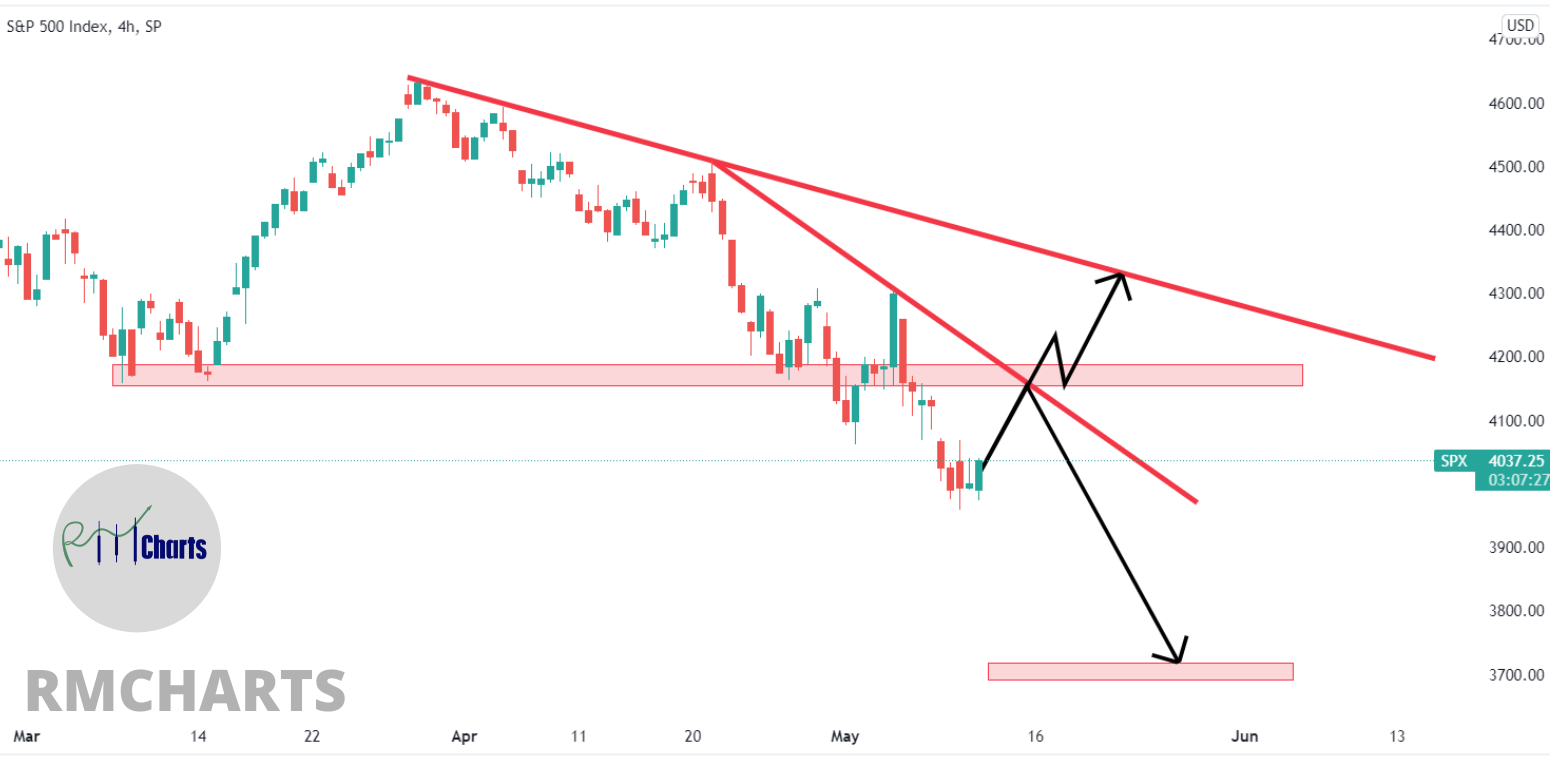 تحلیل تکنیکال S&P 500 – چهارشنبه – 21 اردیبهشت 1401