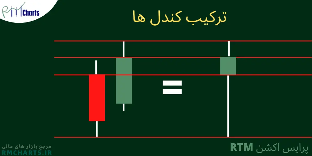 ترکیب کندل ها - RTM