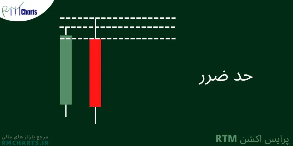 حد ضرر در پرابس اکشن rtm