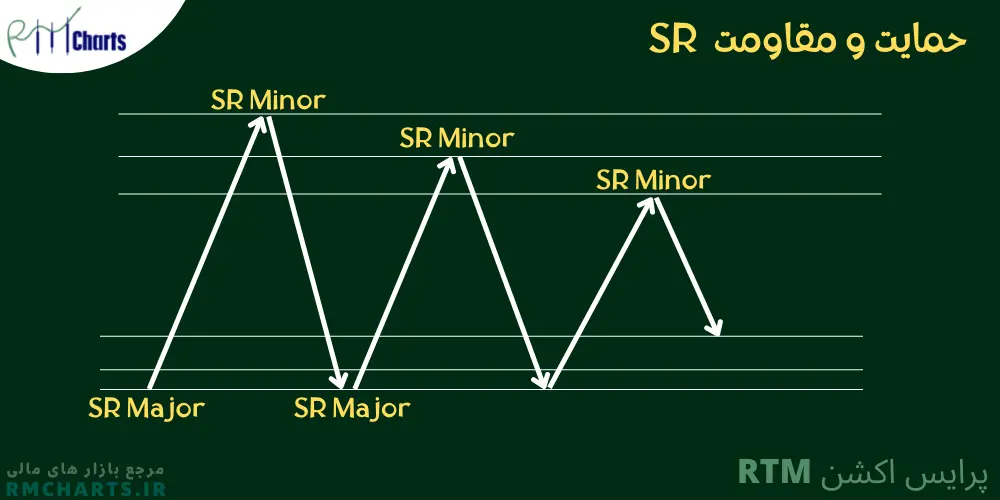 حمایت و مقاومت SR