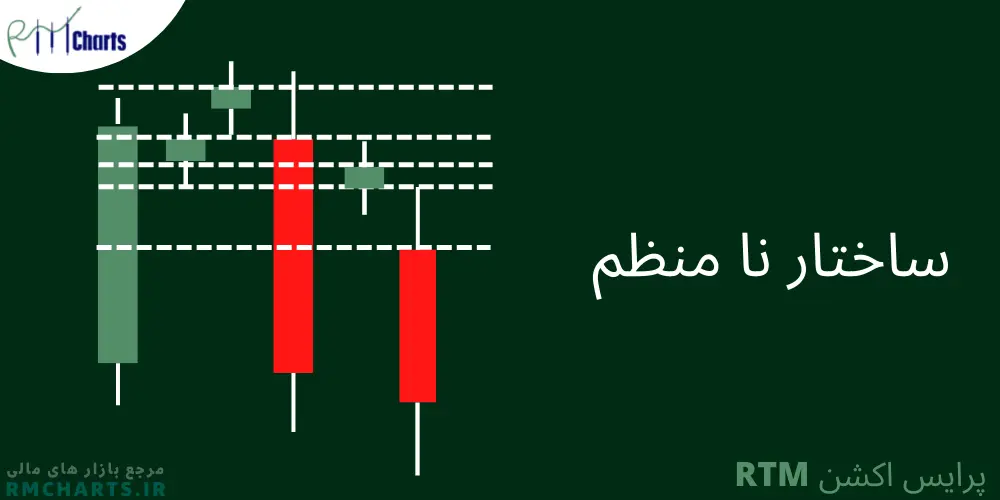 ساختار کندل