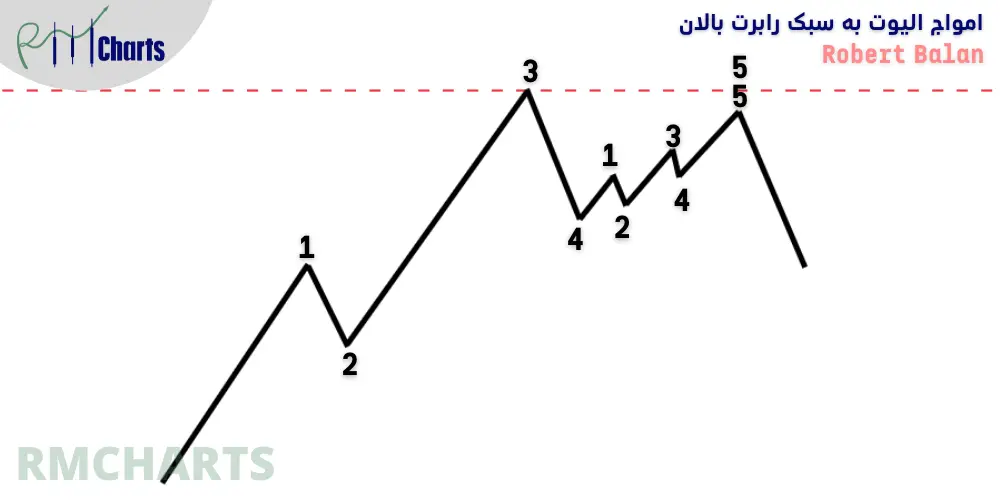 موچ در امواج الیوت