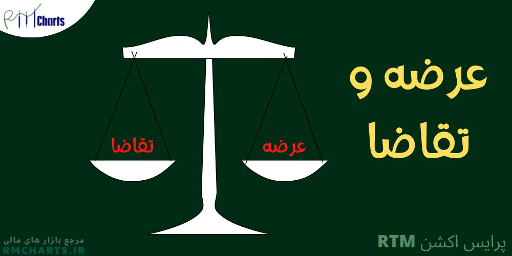 عرضه و تقاضا