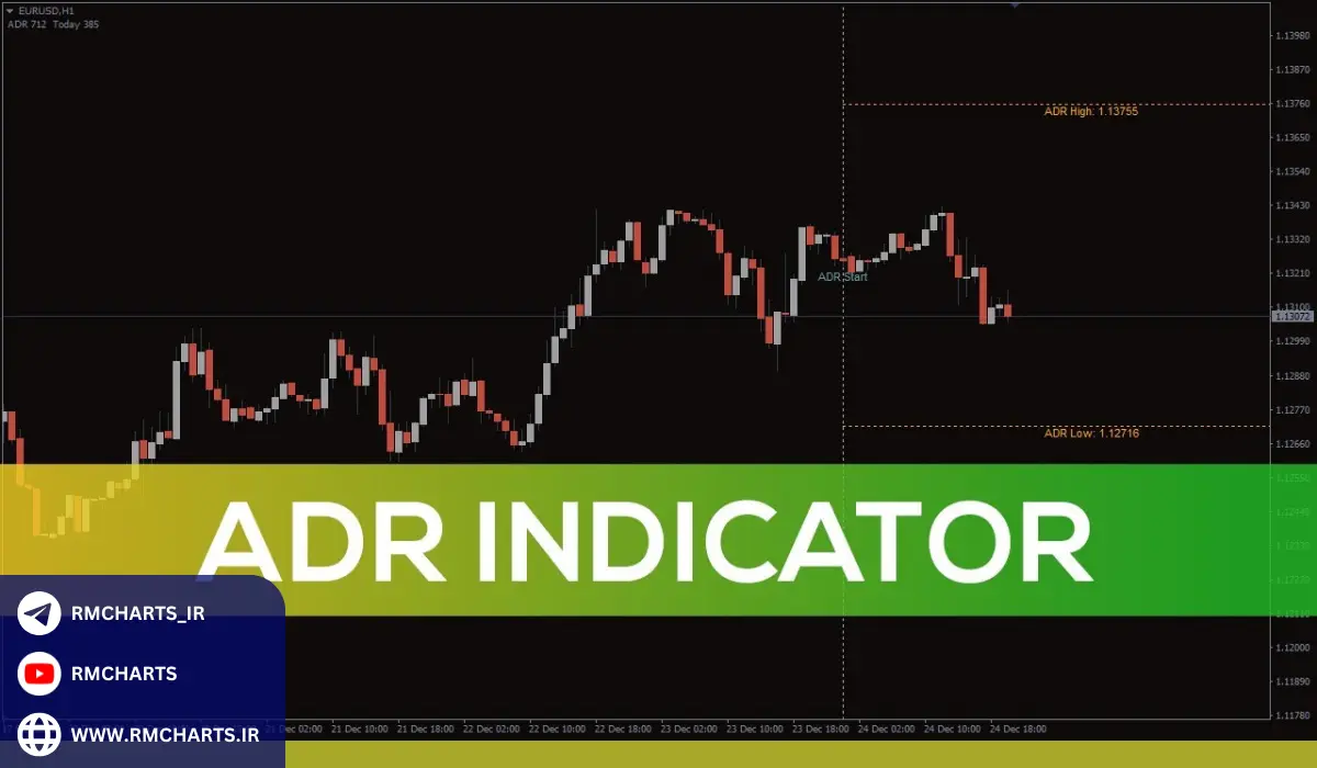 نحوه استفاده از اندیکاتور ADR
