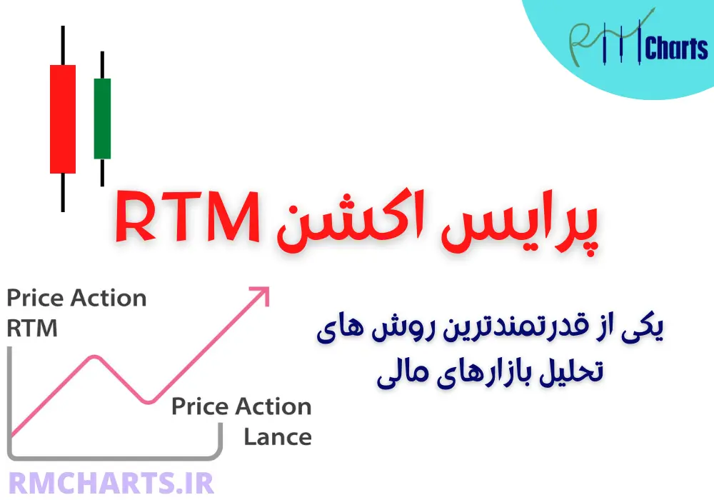پرایس اکشن RTM