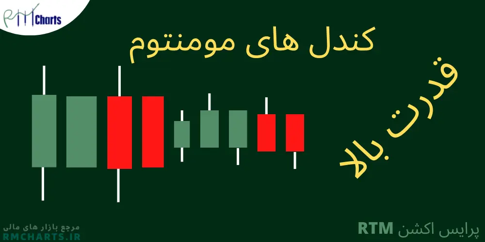 کندل های مومنتوم - RTM