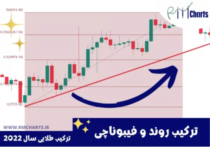 ترکیب روند و فیبوناچی