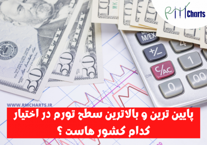 تورم جهانی