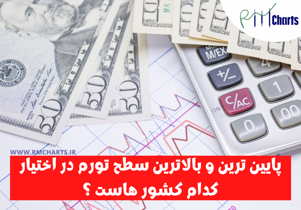 تورم جهانی