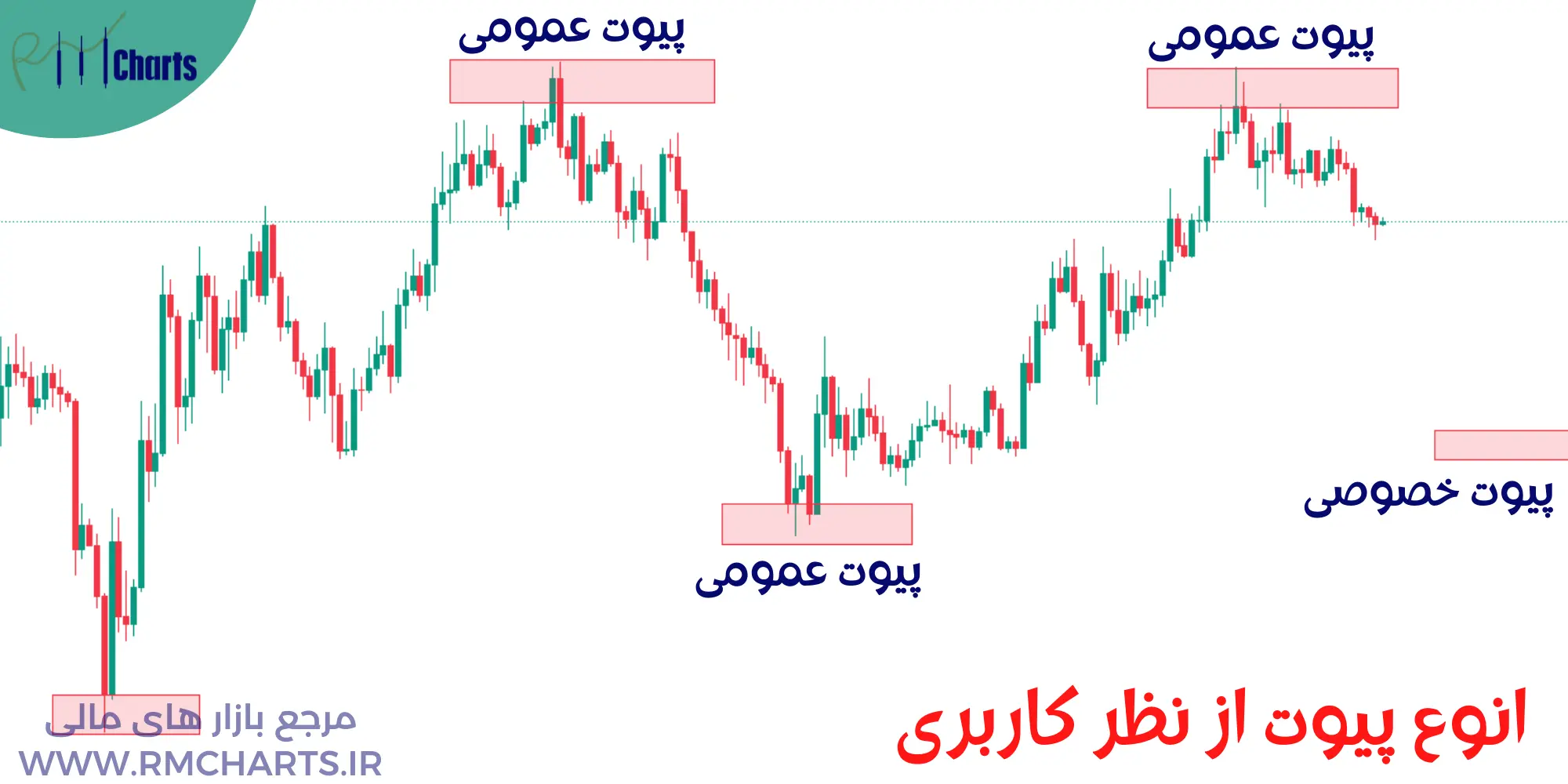 انوع پیوت از نظر کاربری