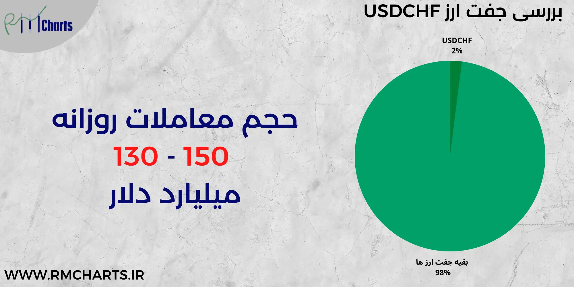 حجم معاملات