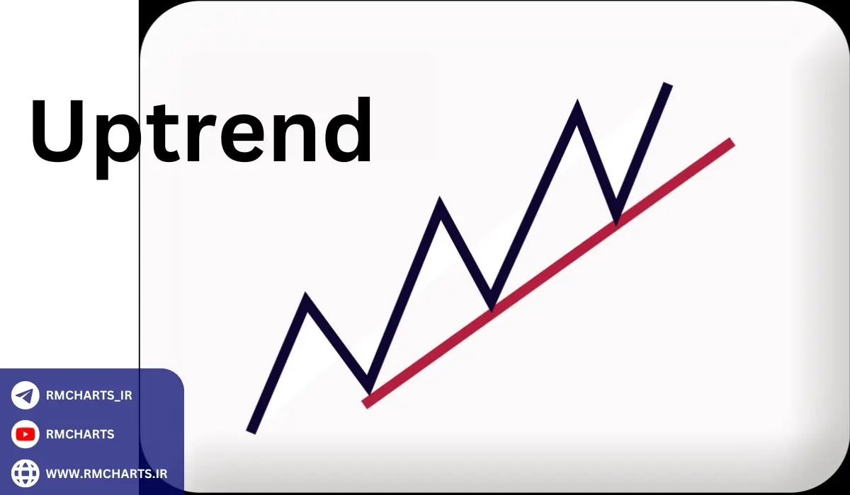 روند صعودی (Uptrend)