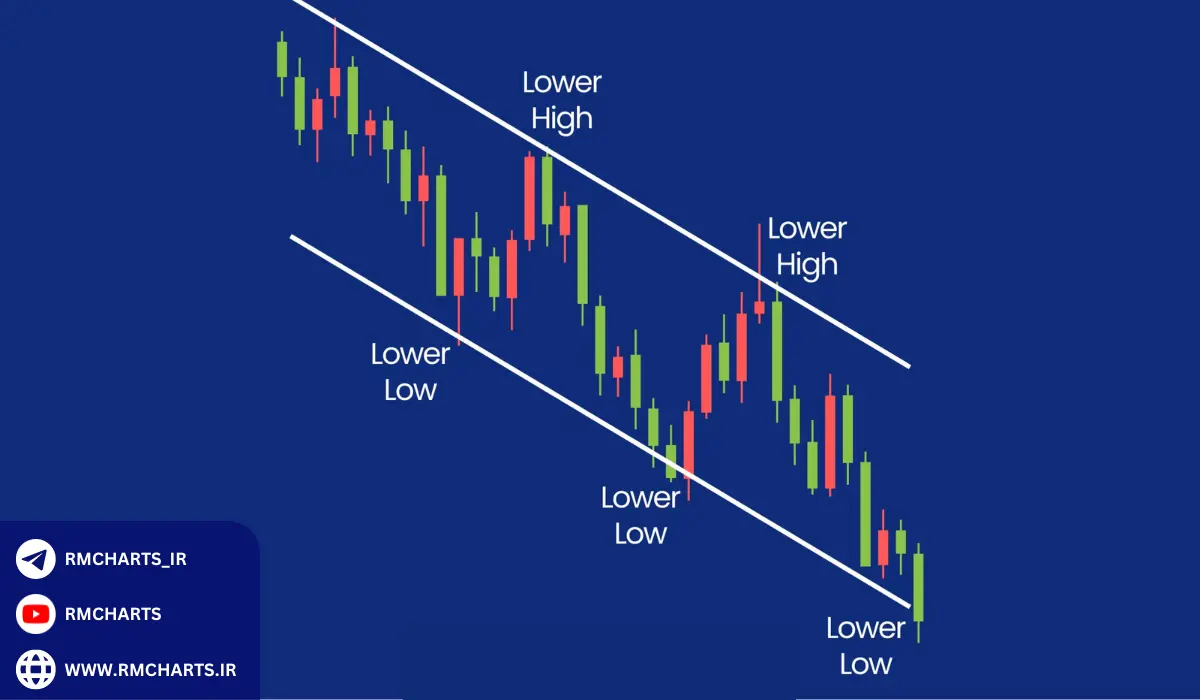 روند نزولی (Downtrend)