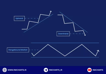 شناسایی روند