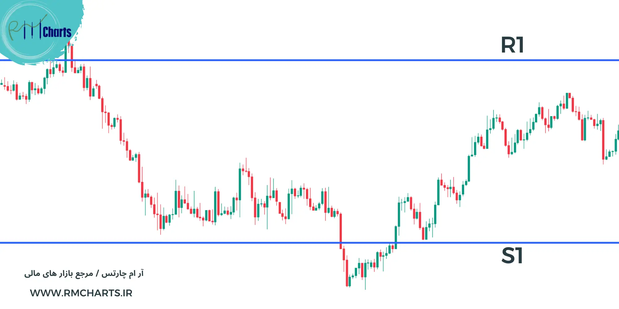 شناسایی روند بر اساس پیوت