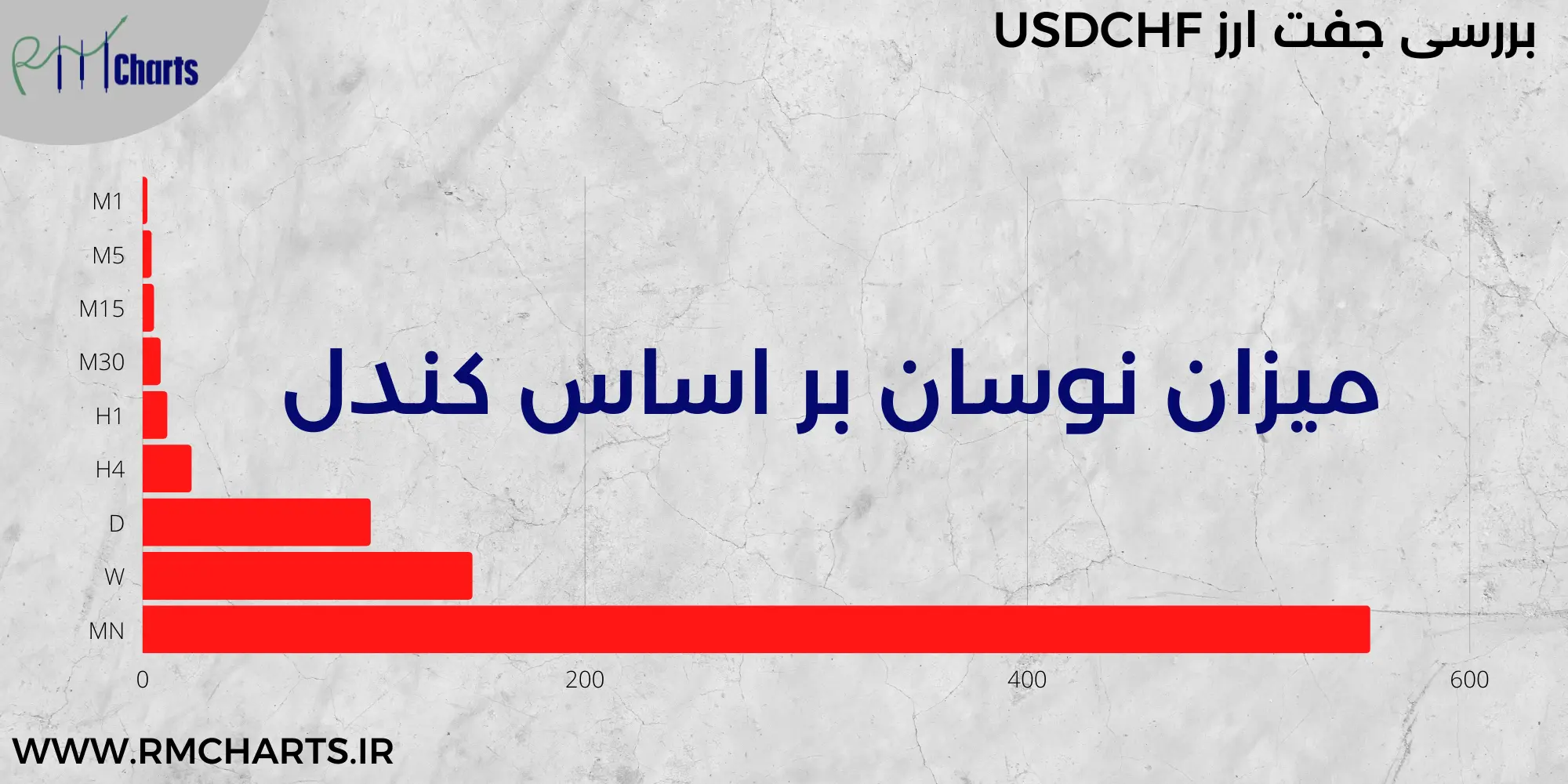 نوسانگیری روزانه