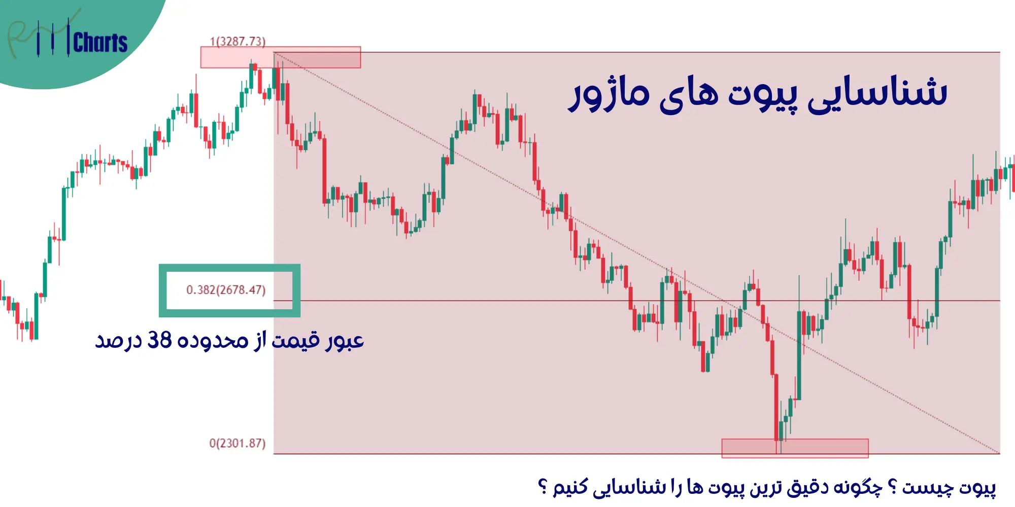 پیوت های ماژور