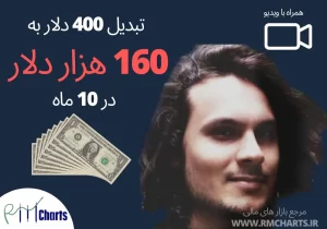 400 دلار به 160 هزار دلار