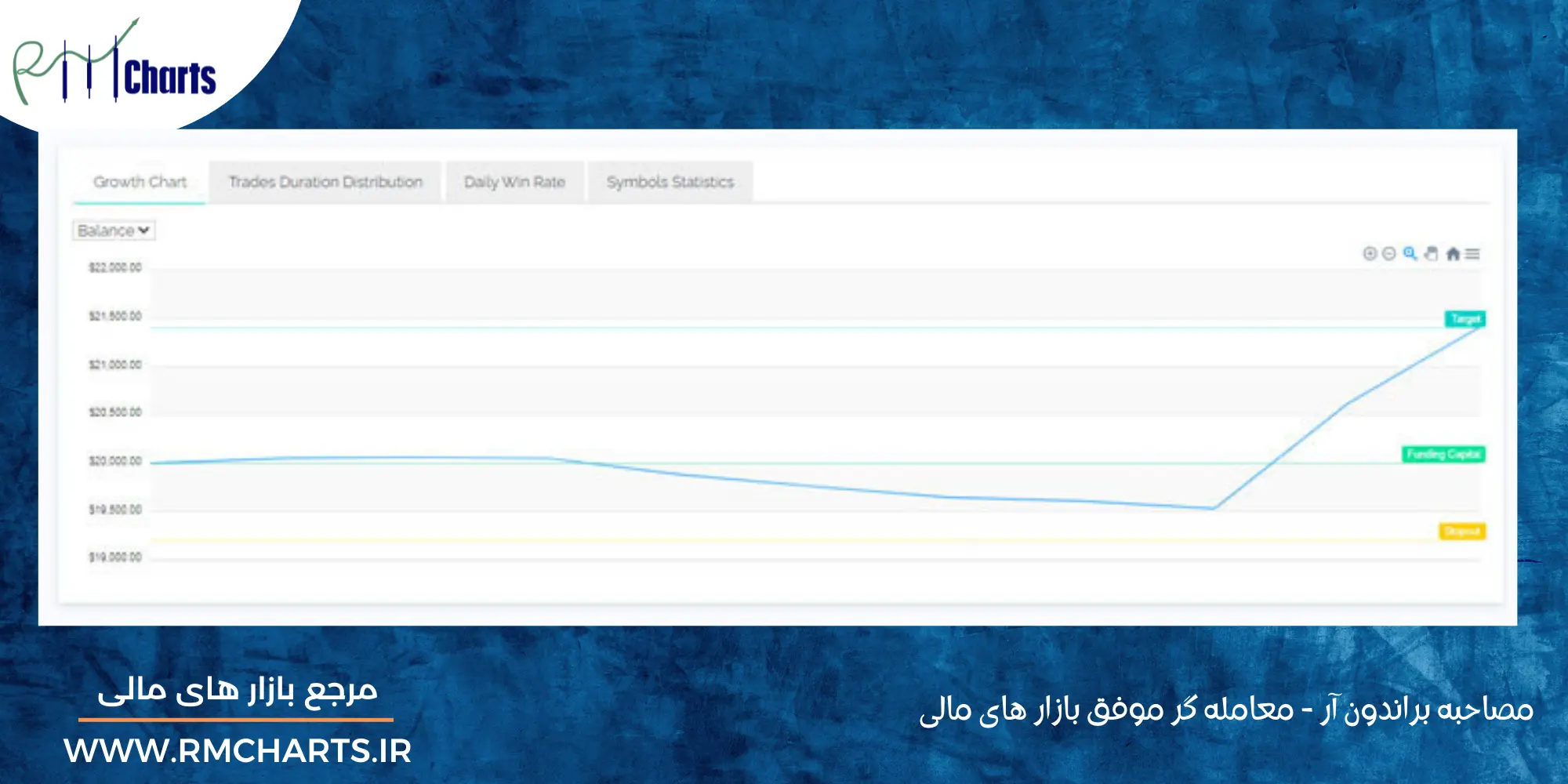 اصول معامله گری