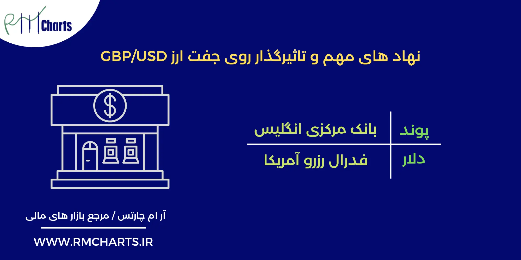 بانک مرکزی انگلیس