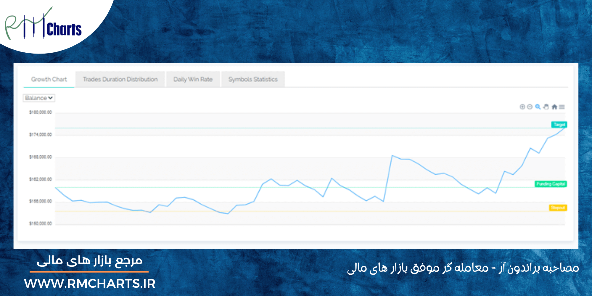 براندون آر حساب 160 هزار دلاری