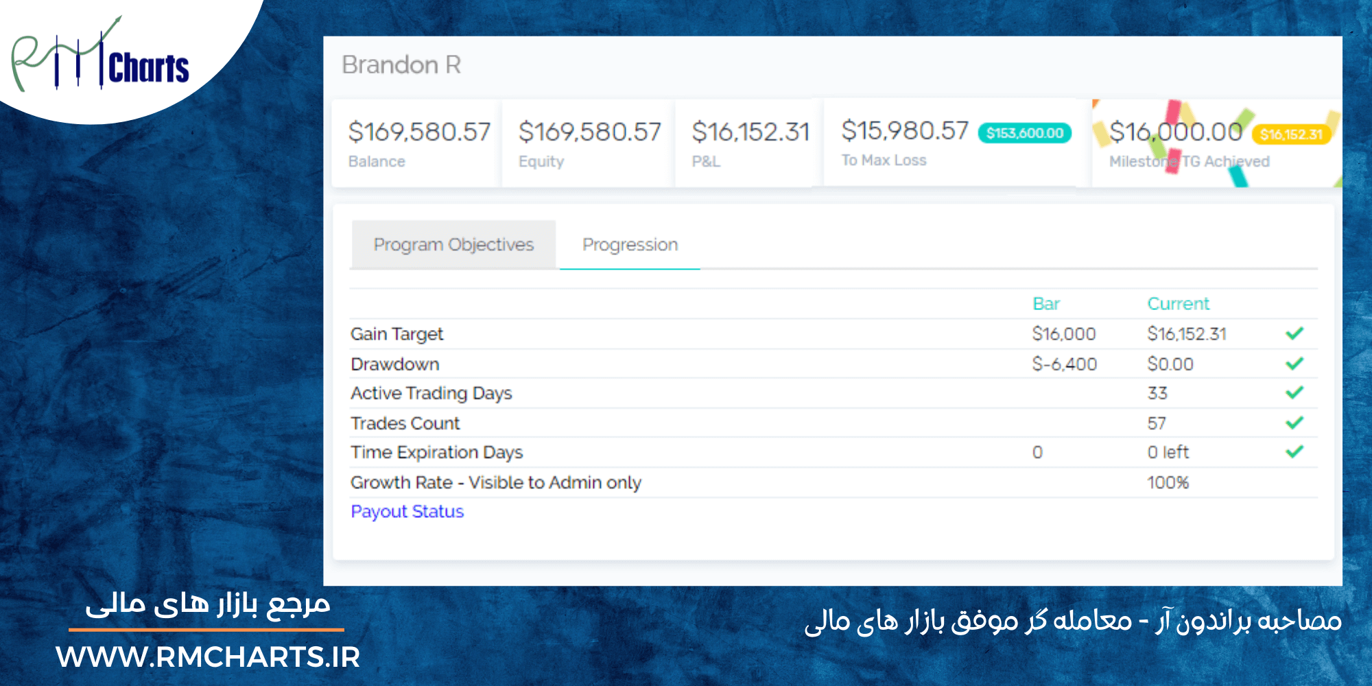 براندون آر حساب 160 هزاری