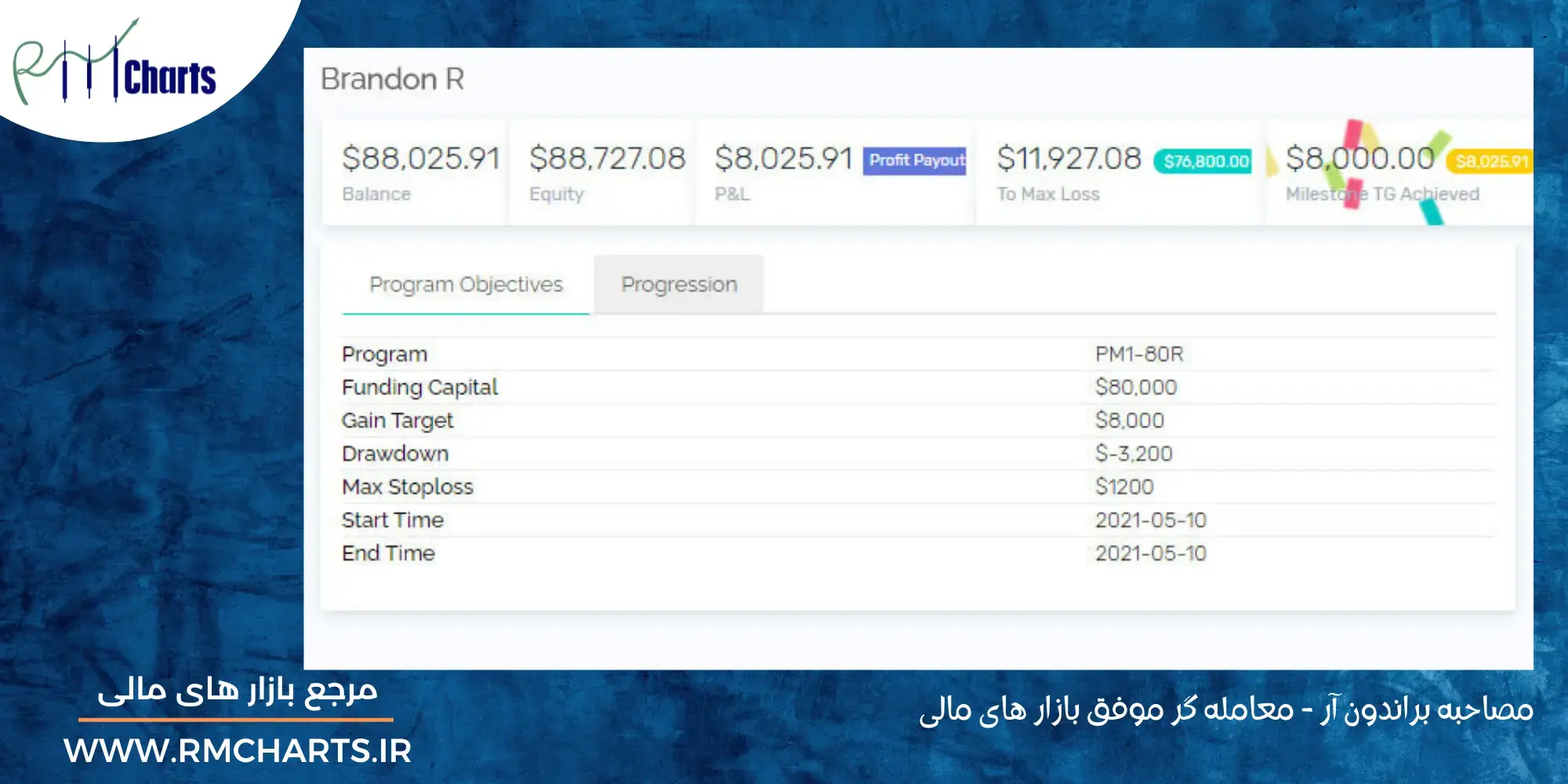 براندون آر - حساب 80 هزار دلاری
