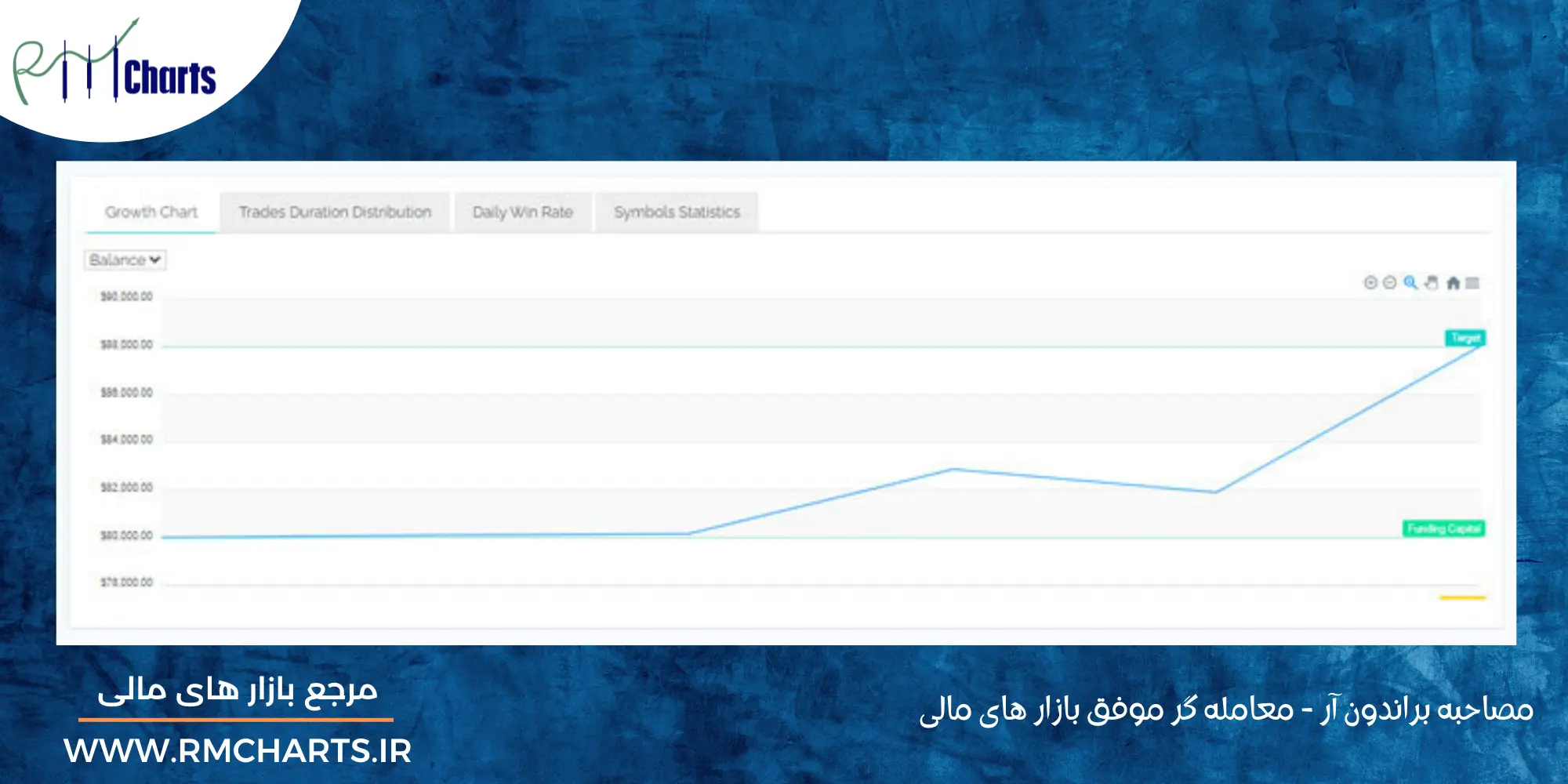 براندون آر - روند رشد حساب