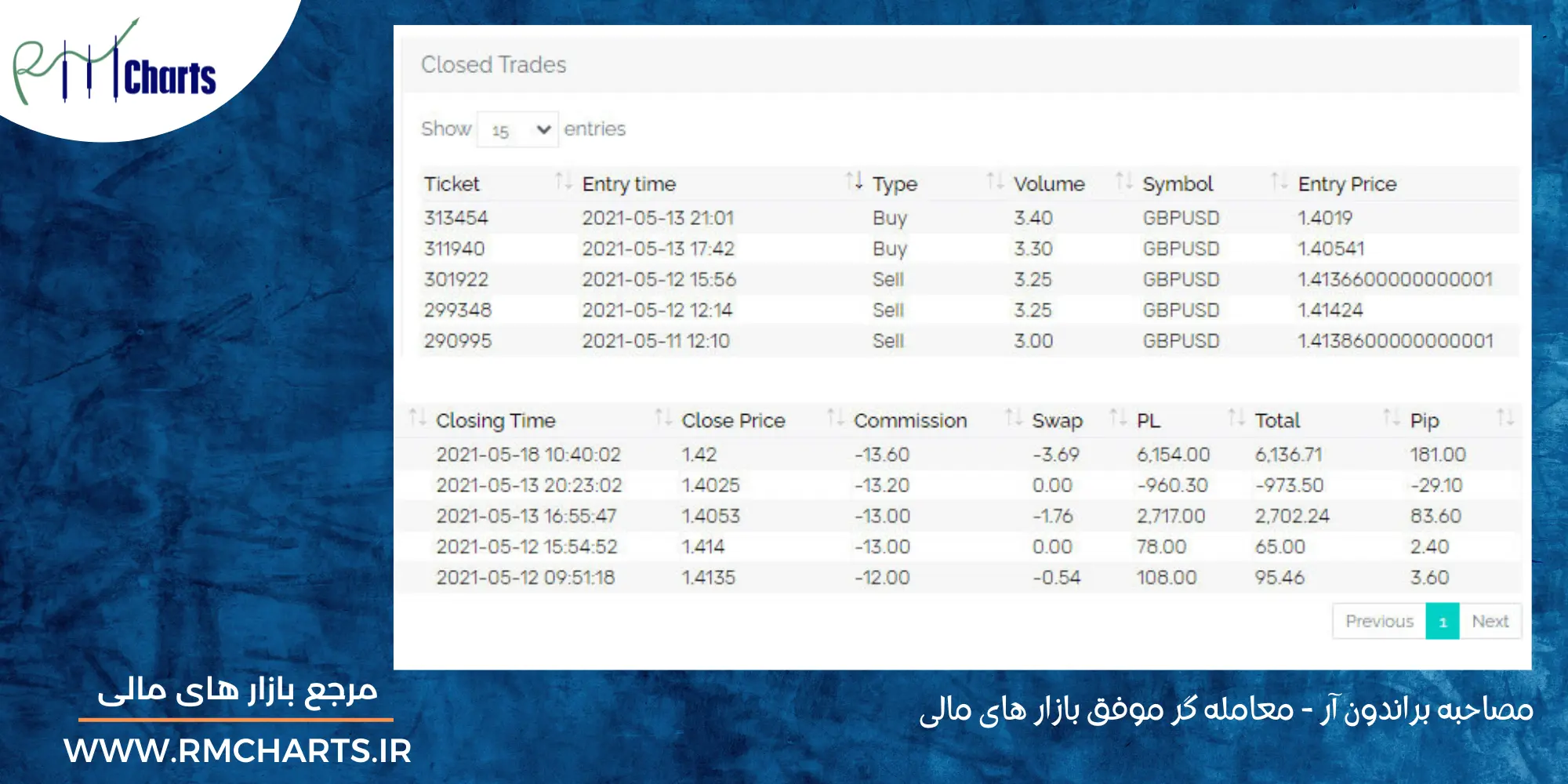 براندون آر - وضعیت معاملات