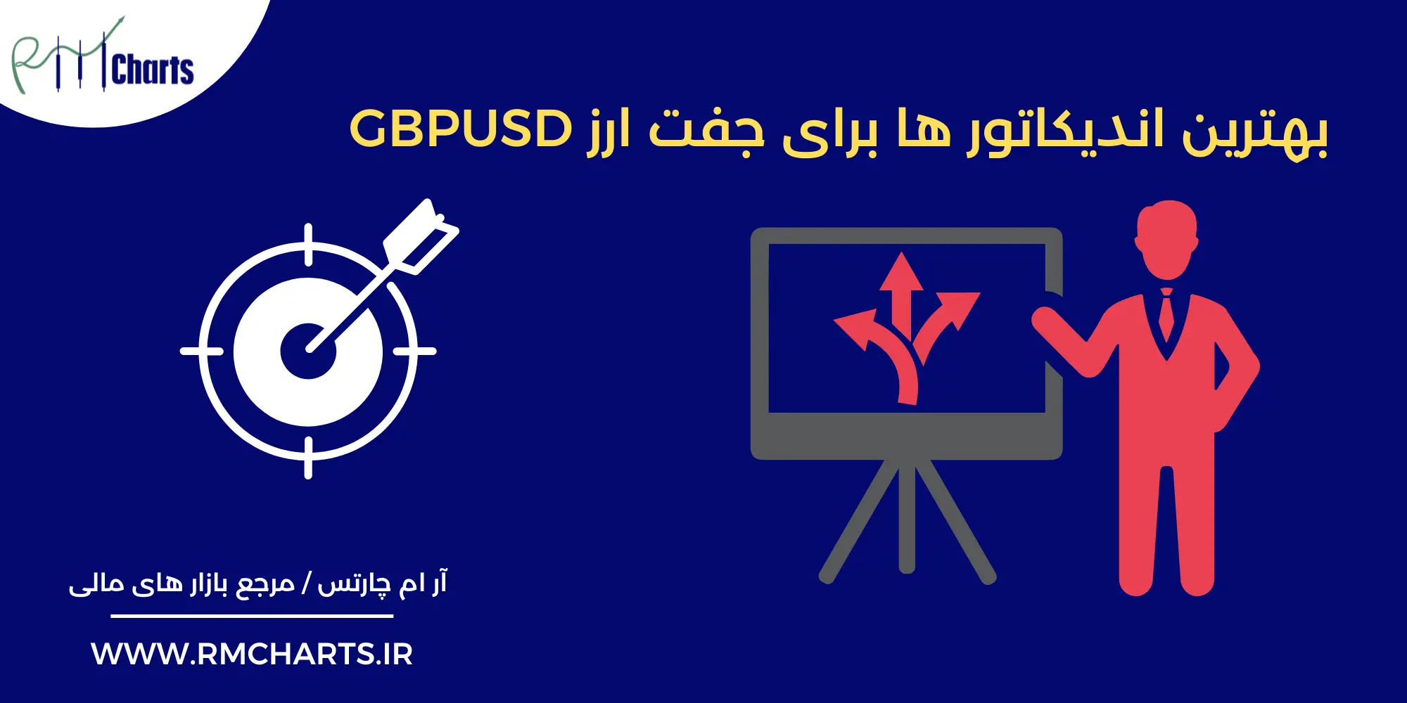 بهترین اندیکاتور