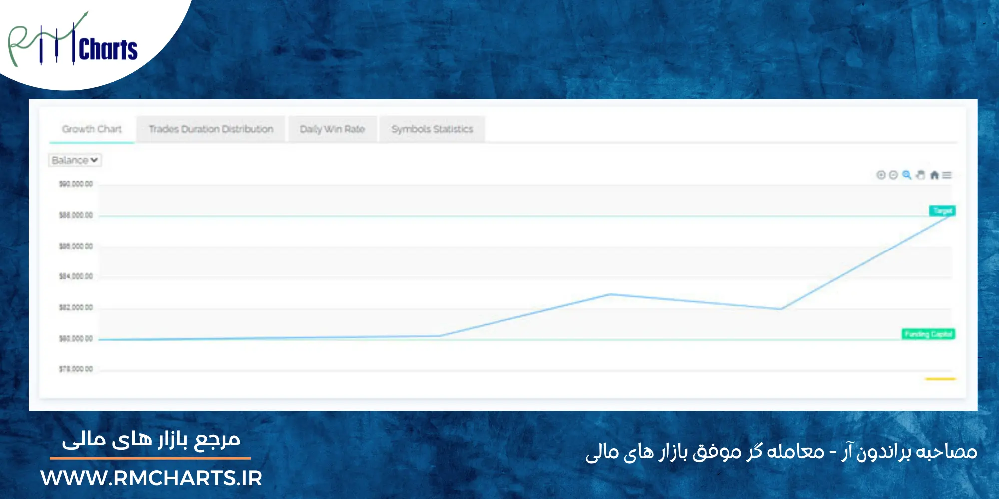 بهترین معامله گر