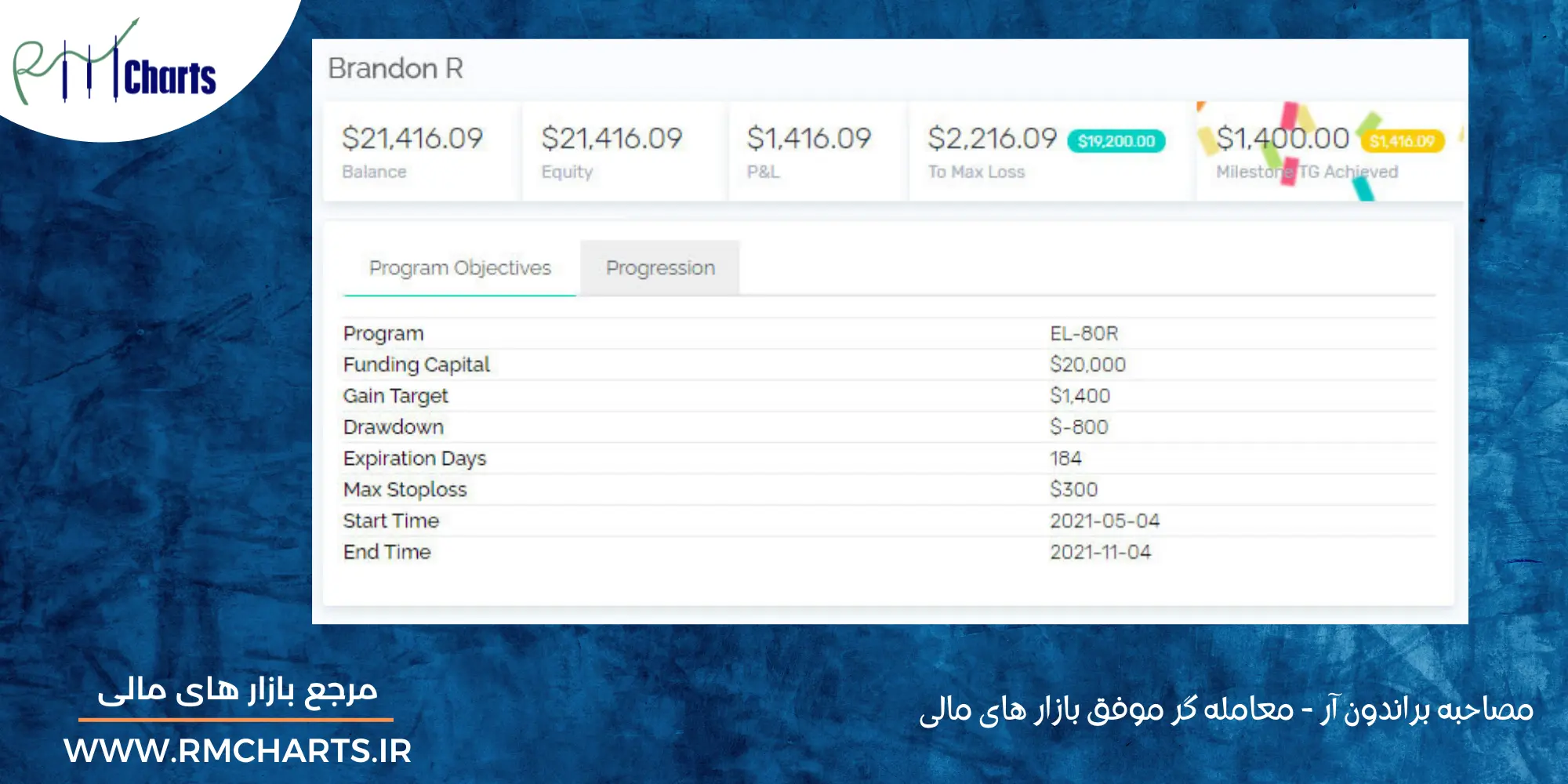 بهترین معامله گران
