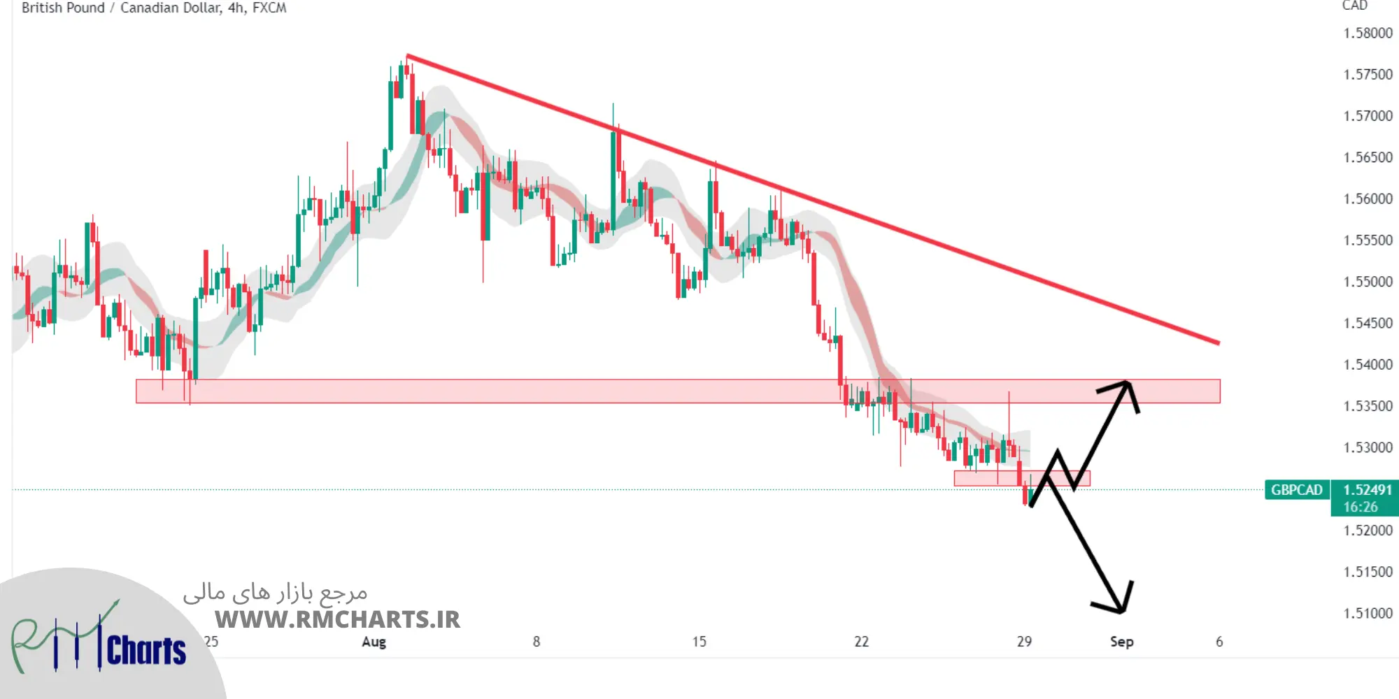 تحلیل تکنیکال GBPCAD - دوشنبه - 7 شهریور 1401